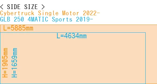 #Cybertruck Single Motor 2022- + GLB 250 4MATIC Sports 2019-